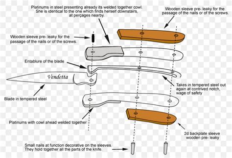 Pocketknife Diagram Schematic Laguiole Knife, PNG, 837x573px, Knife, Anatomy, Area, Butterfly ...