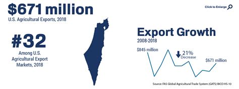 Israel | USDA Foreign Agricultural Service