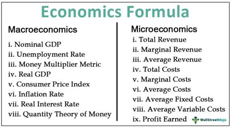 Economics Formula | List of Macro / Micro Economics Formulas