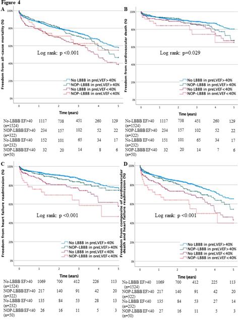 RISK STRATIFICATION OF POST-TAVR NEW LBBB OUTCOMES: INSIGHTS FROM A MULTICENTER INTERNATIONAL ...