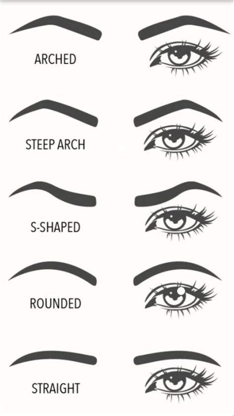 How to Draw Eyebrows on a Face Chart - Mainquesed Cambactint