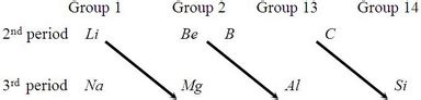 Diagonal Relationship