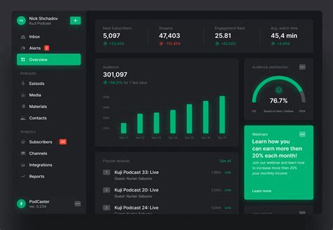 Good Dashboard Design Examples