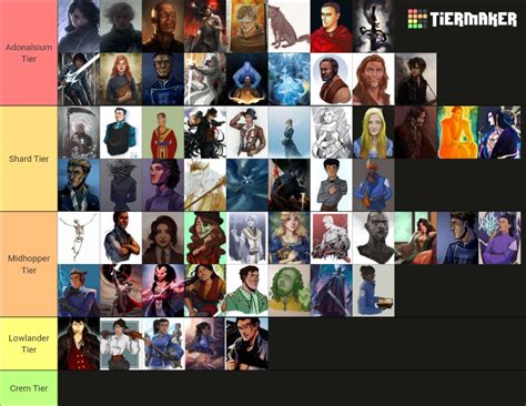 What do you all think of my tier list?? Characters on top of each tier ...