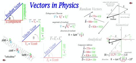 Chapter 1- Models and Measurements