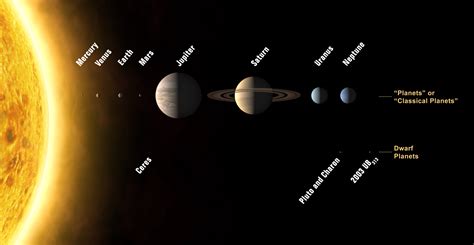 File:Solar System (annotated).jpg - Wikimedia Commons