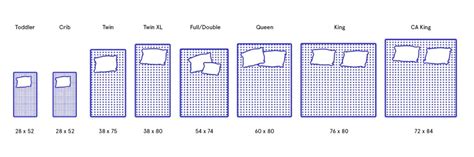 Standard Mattress Sizes, Chart and Dimensions - Best Mattress In India