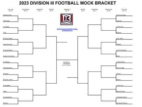 Our projected playoff bracket – D3football.com