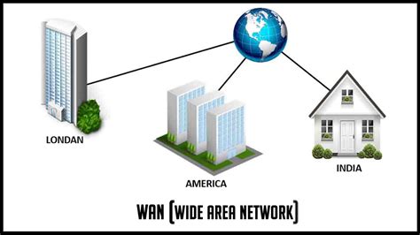 Difference between LAN CAN MAN and WAN in Tabular Form - LEARNABHI.COM