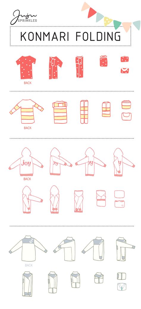 Everything You Ever Need To Know About KonMari Folding - Juju Sprinkles