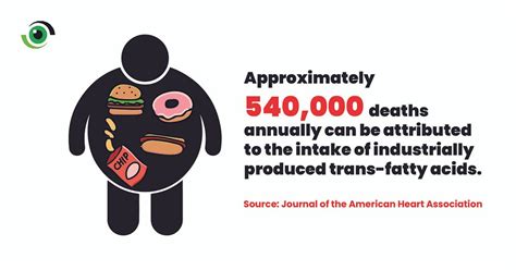 Trans-Fats and Health: The Hidden Danger Lurking in Your Food - Nigeria ...