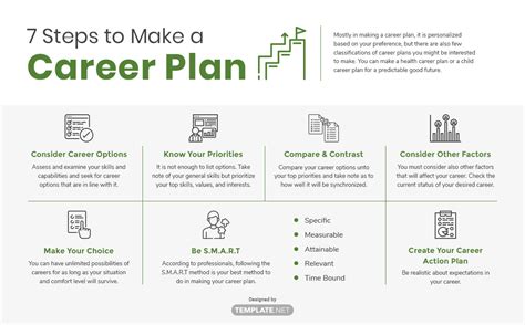 FREE Career Plan Templates & Examples - Edit Online & Download ...