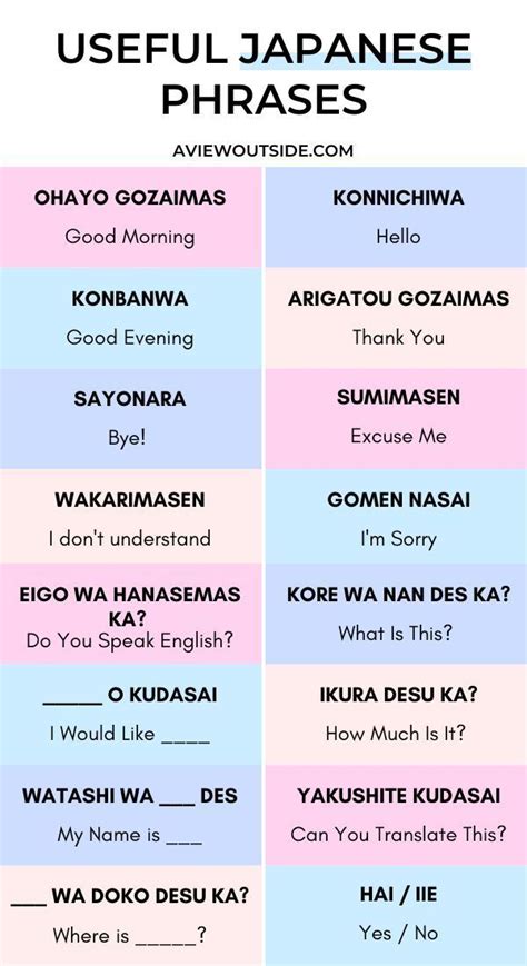 Resources | Basic japanese words, Learn japanese words, Japanese phrases