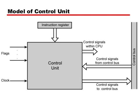 Microarchitecture