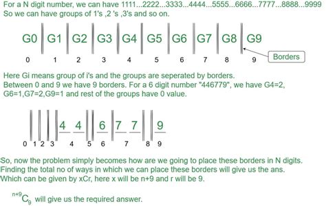 Number of n-digits non-decreasing integers - GeeksforGeeks