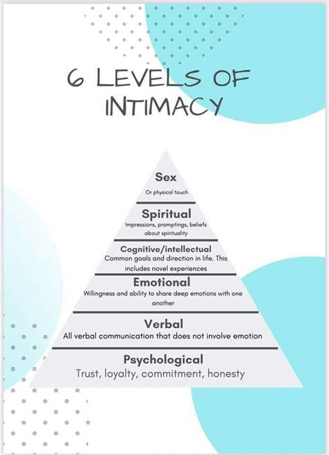 6 Levels of Intimacy | Physical touch, Intimacy, Emotions