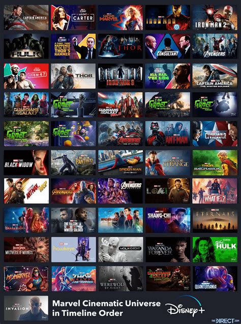 Disney+ Reveals New MCU Timeline Order With Secret Invasion