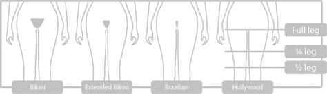 Waxing - The Treatment Room Bristol | Beauty Salon Bristol