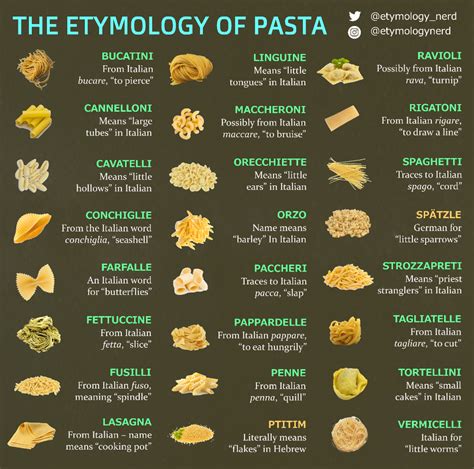 Different varieties of pasta : coolguides Food Recipies, Pasta Recipes ...