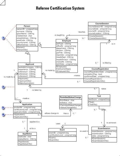 Create a UML static structure diagram | Microsoft Office Online