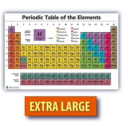 Periodic Table Wall Chart - Riset