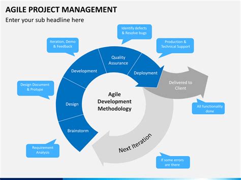 Agile Project Plan Template Ppt