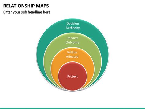 Relationship Map Template