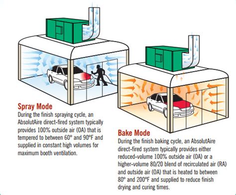 What Is A Spray Booth - Design Talk