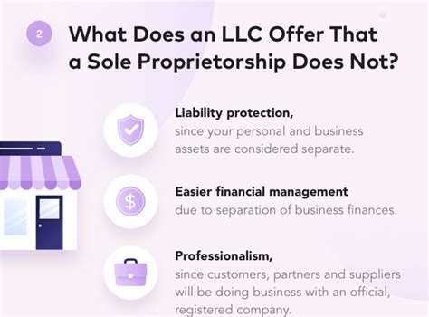 LLC vs. Sole Proprietorship: Which is Best? | Infographics Archive