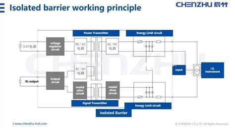 Zener Barrier Wiring Diagram - mathifsriyati