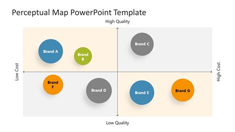 Perceptual Positioning Map PowerPoint Template | ubicaciondepersonas ...