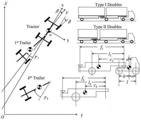 Multi-articulated vehicle model | Download Scientific Diagram