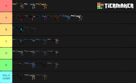 M4A1-S skins Tier List (Community Rankings) - TierMaker