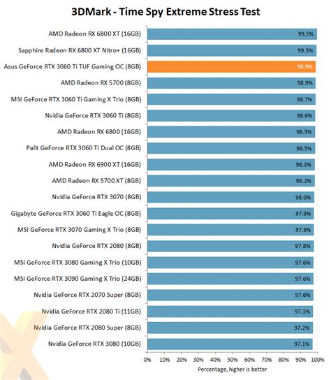 Review: Asus GeForce RTX 3060 Ti TUF Gaming OC - Graphics - HEXUS.net ...