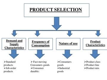 9 tips for new product selection for your distribution business