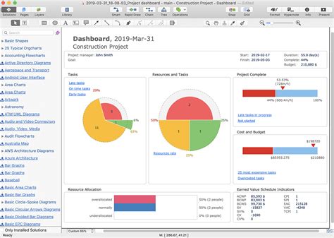 Mac Dashboard