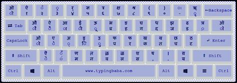 Hindi typing test mangal font fast finger - vastsenior