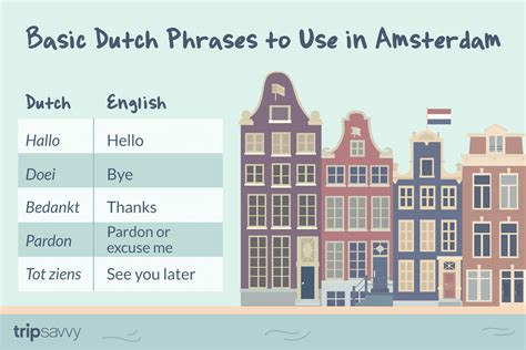 Basic Dutch Phrases to Use in Amsterdam