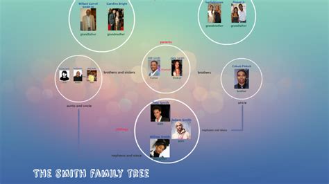 The smith family tree by selena ruiz on Prezi Next