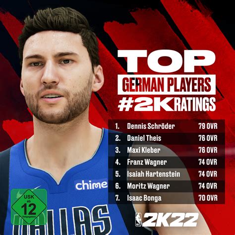 NBA 2K22 Ratings Reveals & Screenshots - NLSC