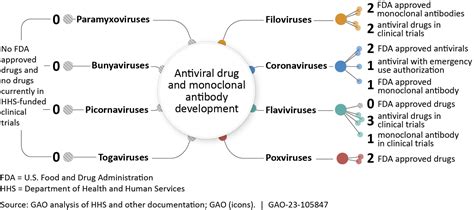 Antiviral Drugs: Economic Incentives and Strategies for Pandemic ...