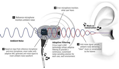 10 Best Noise-Cancelling Headphones in 2024 We Tested