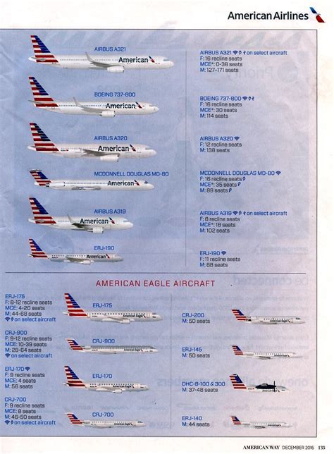 American Airlines Fleet - a photo on Flickriver