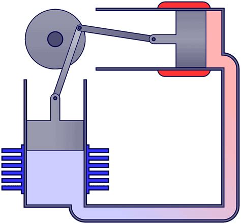 Beta Stirling Engine Animation