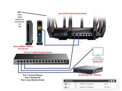 travnjak Luka pilast install pfsense on router Obavijest studija jedino