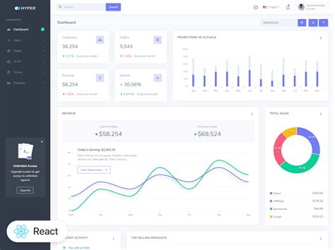 Dashboard React Template