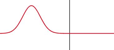 Lossless Transmission Line, Characteristic Impedance, SIL