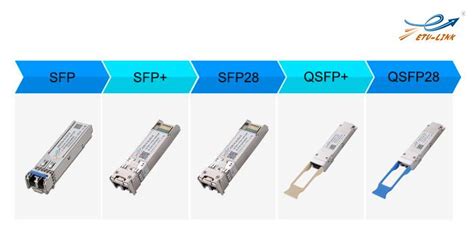 Blog | Extreme Networks SFP Transceiver Guide,SFP+ Optical Transceivers ...