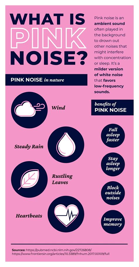 Pink Noise vs. White Noise: What’s the Difference? in 2022 | Pink noise ...