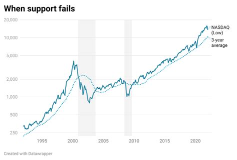 Nasdaq 100 on track for its worst month since 2008 | Tellimer